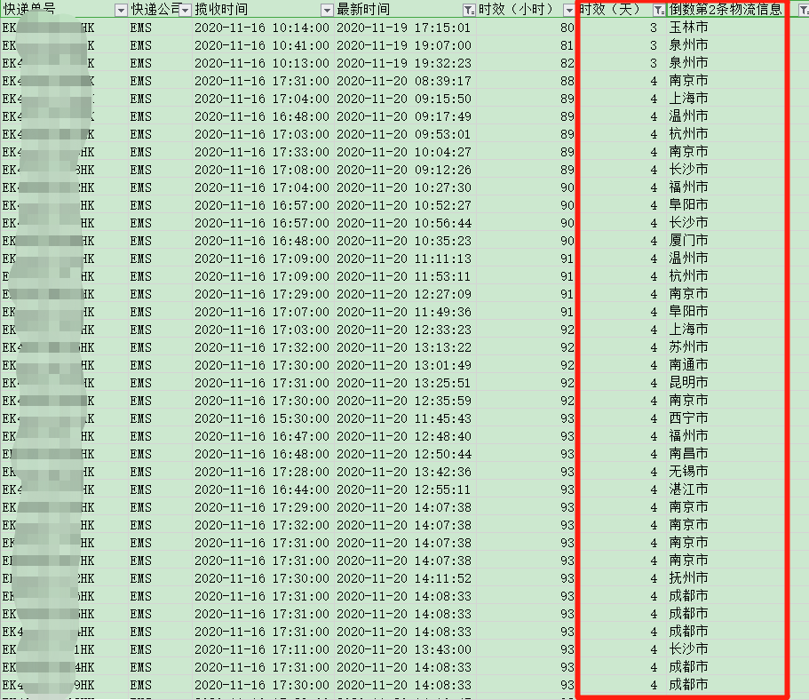 香港直郵時(shí)效-紅旗速運(yùn)